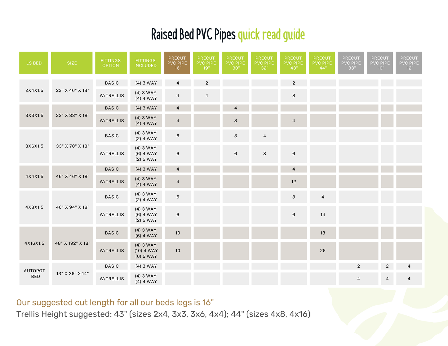 Living Soil Fabric Bed